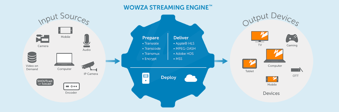 Wowza Streaming Engine 4.8.22+2 Crack